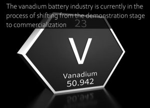 釩電池行業(yè)目前正處于從示范階段向商業(yè)化階段轉(zhuǎn)變的過程中