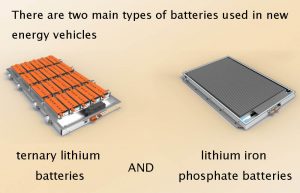 新能源汽車中使用的電池主要有兩種類型--三元鋰電池和鋰鐵磷酸鹽電池。