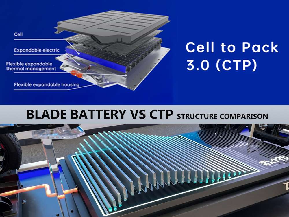刀片電池與CTP結構比較