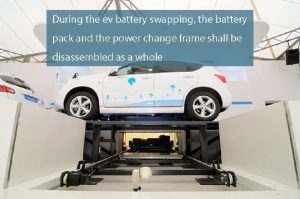 在整個(gè)過(guò)程中，電池組交換電池組和電源轉(zhuǎn)換框架