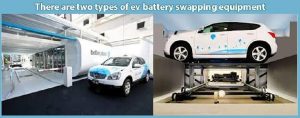 電動(dòng)汽車(chē)電池交換設(shè)備有兩種類(lèi)型